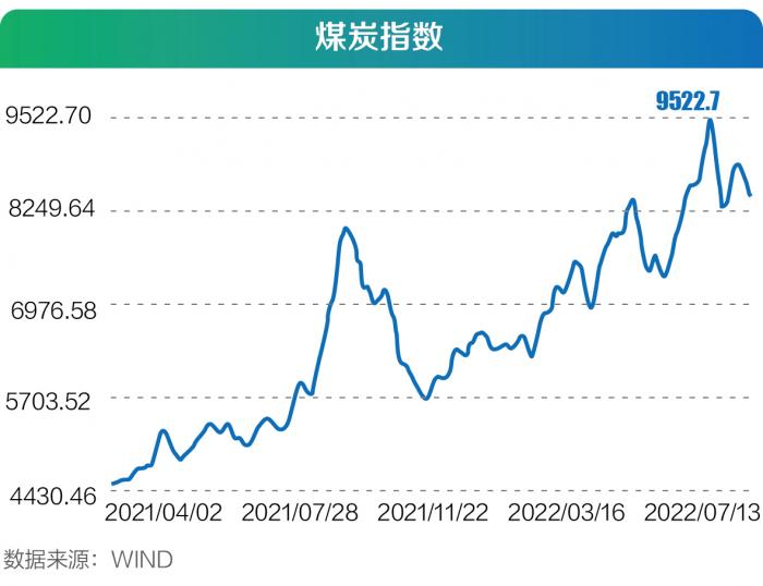 炭贵煤企笑：半年净利大幅预增 旺季却看空：库存高企日耗见顶